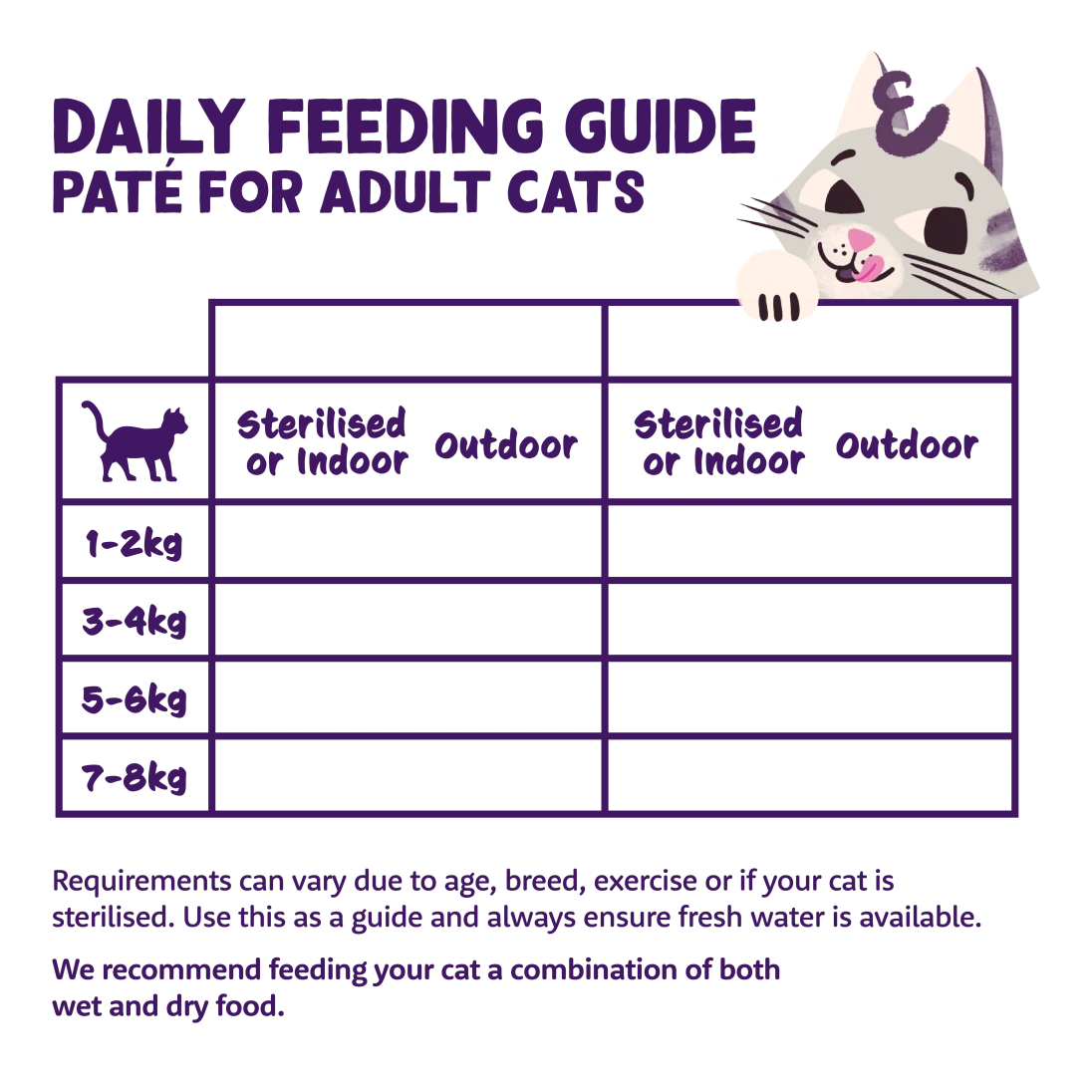 Edgard & Cooper cat food feeding guidelines