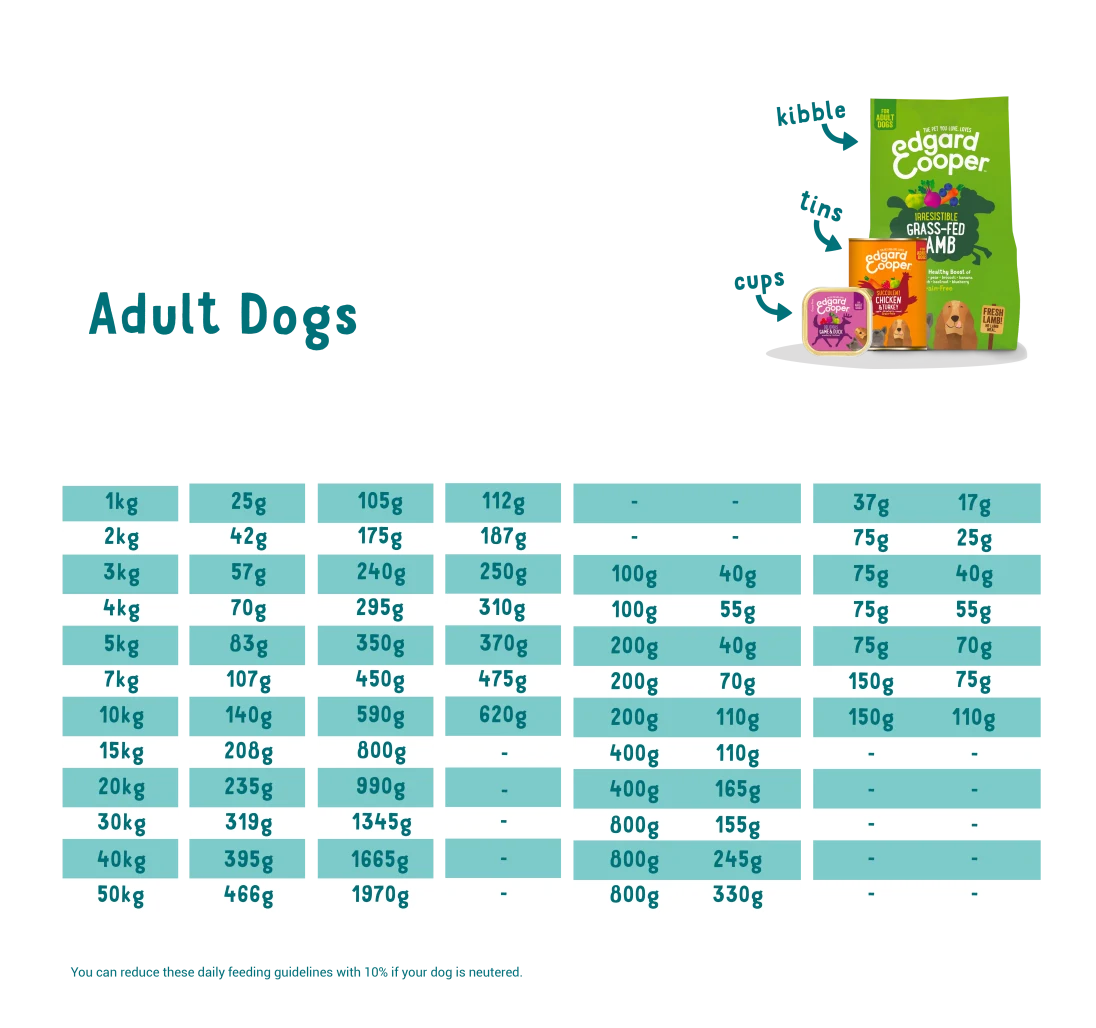 Edgard & Cooper healthy chicken kibble for dogs