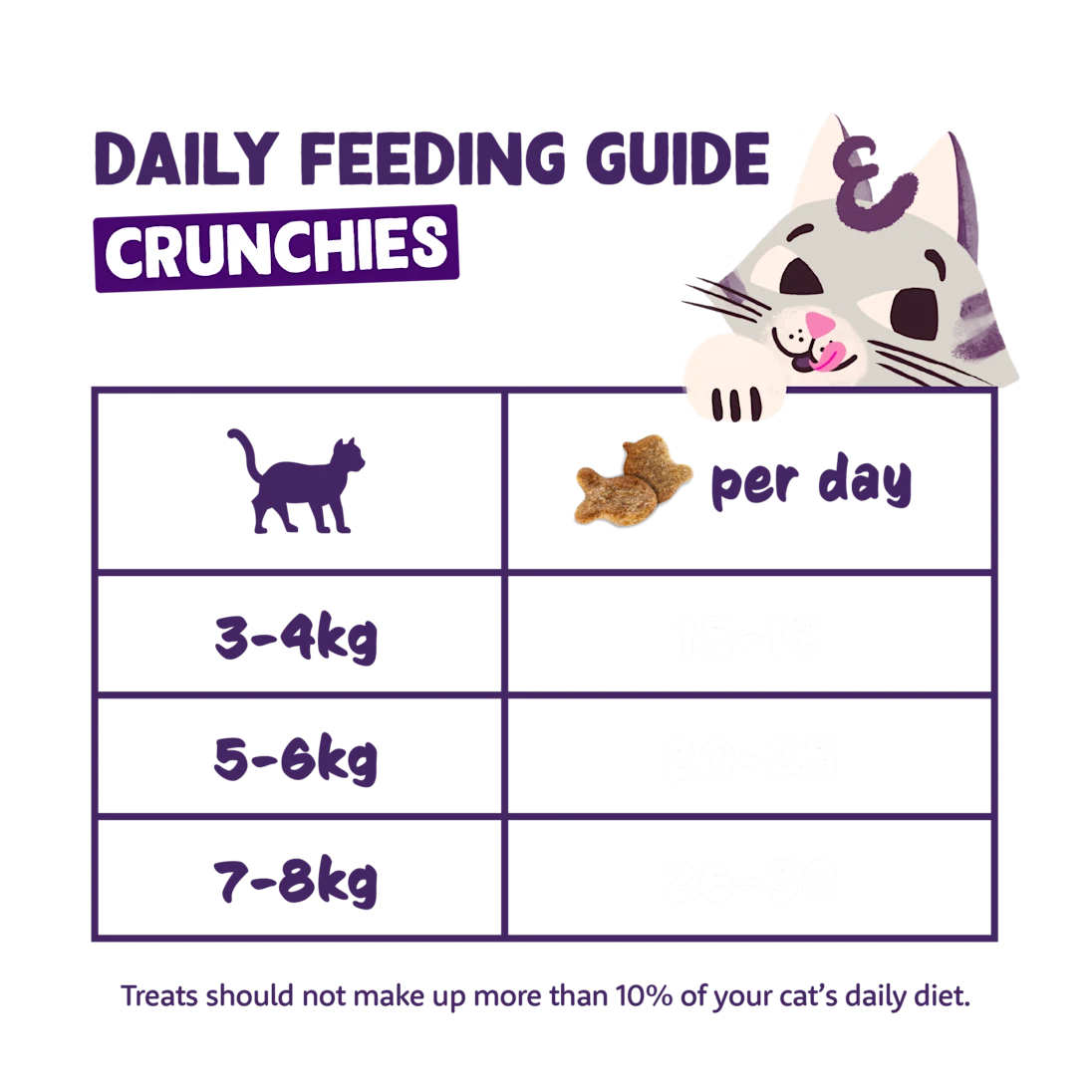 Edgard and cooper salmon crunchies cat treat feeding guide