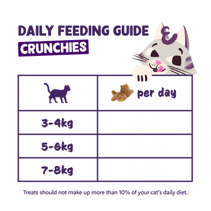 Edgard and cooper salmon crunchies cat treat feeding guide