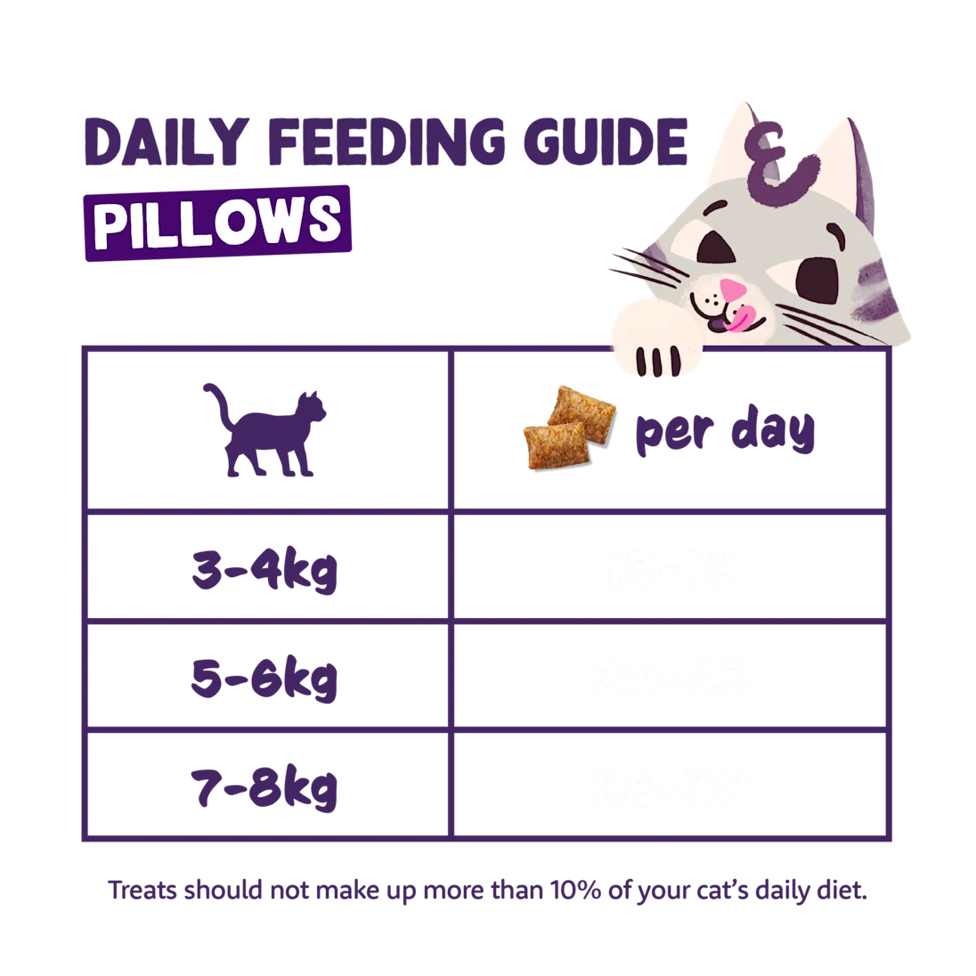 Edgard and cooper turkley pillows cat treats feeding guide