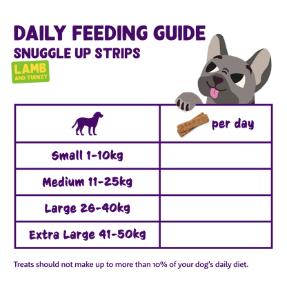 edgard & cooper feeding guidelines